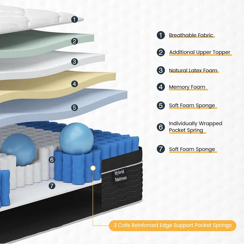 10-Inch Full-Size Hybrid Mattress in a Box: Gel Memory Foam Over Pocketed Coils, Medium-Plush Comfort