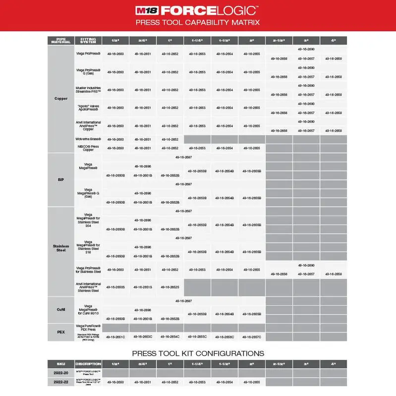 Milwaukee M18 FORCE LOGIC Press Tool with ONE-KEY Technology – Compatible with 1/2-Inch Copper & Stainless Steel Fittings
